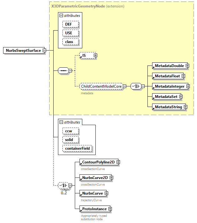 x3d-3.0_diagrams/x3d-3.0_p94.png