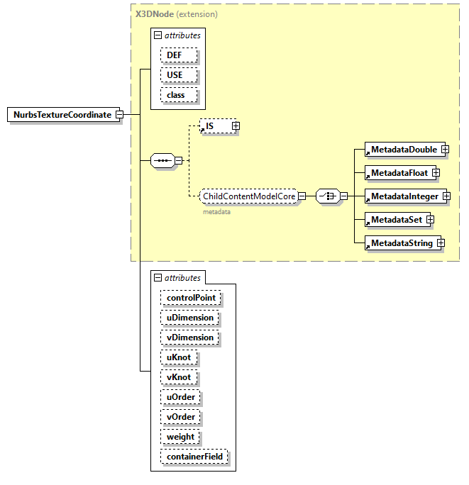 x3d-3.0_diagrams/x3d-3.0_p96.png