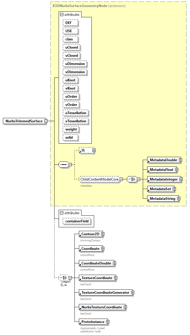 x3d-3.0_diagrams/x3d-3.0_p97.png