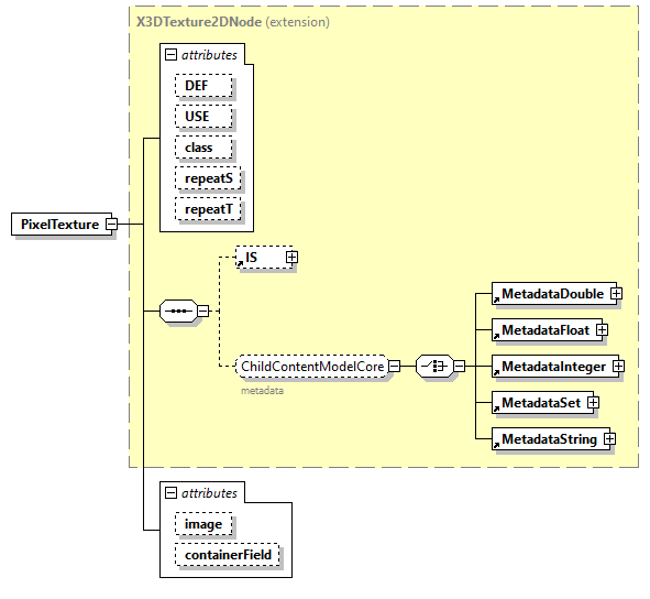 x3d-3.0_diagrams/x3d-3.0_p99.png