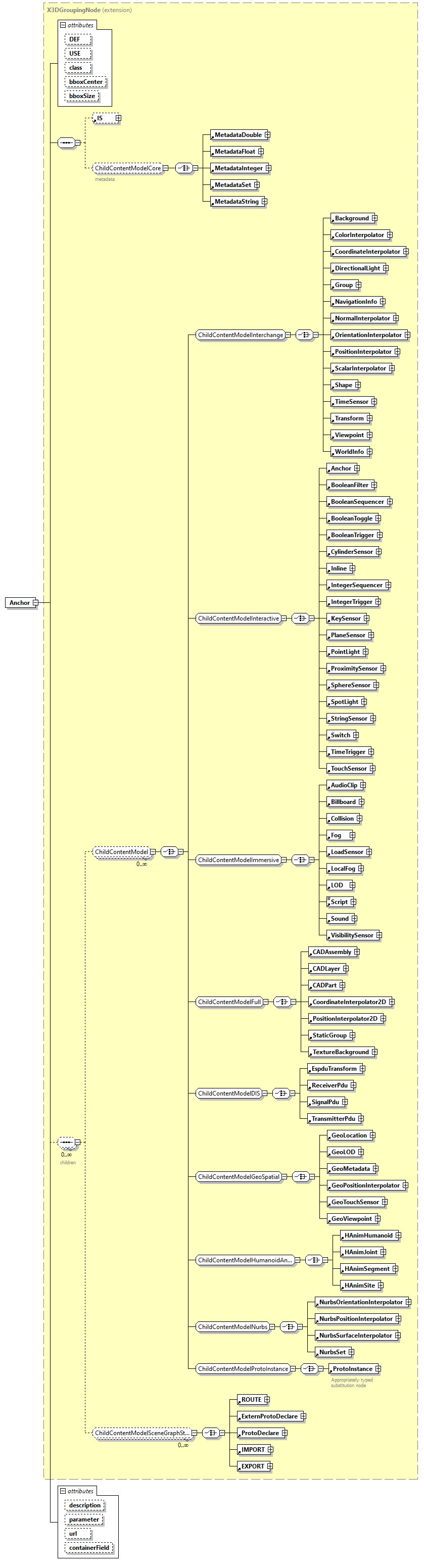 x3d-3.1_diagrams/x3d-3.1_p1.png