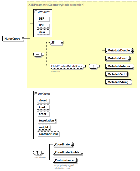 x3d-3.1_diagrams/x3d-3.1_p103.png