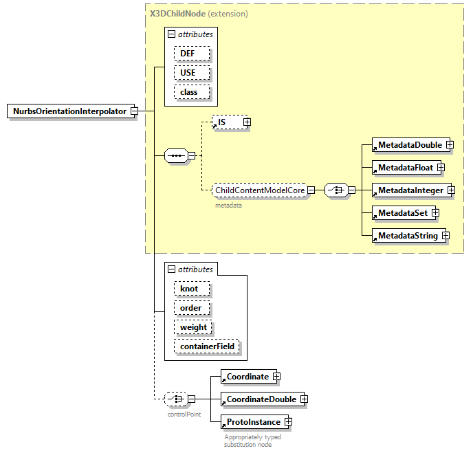 x3d-3.1_diagrams/x3d-3.1_p105.png