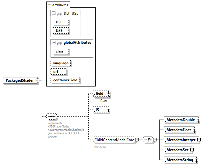 x3d-3.1_diagrams/x3d-3.1_p115.png