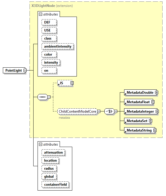 x3d-3.1_diagrams/x3d-3.1_p119.png