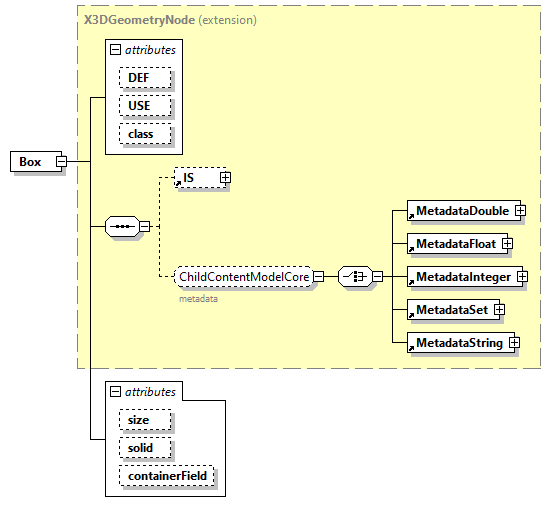 x3d-3.1_diagrams/x3d-3.1_p12.png