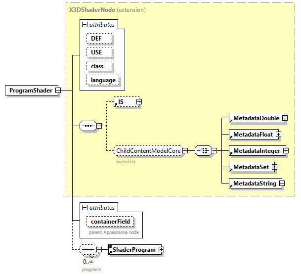 x3d-3.1_diagrams/x3d-3.1_p125.png