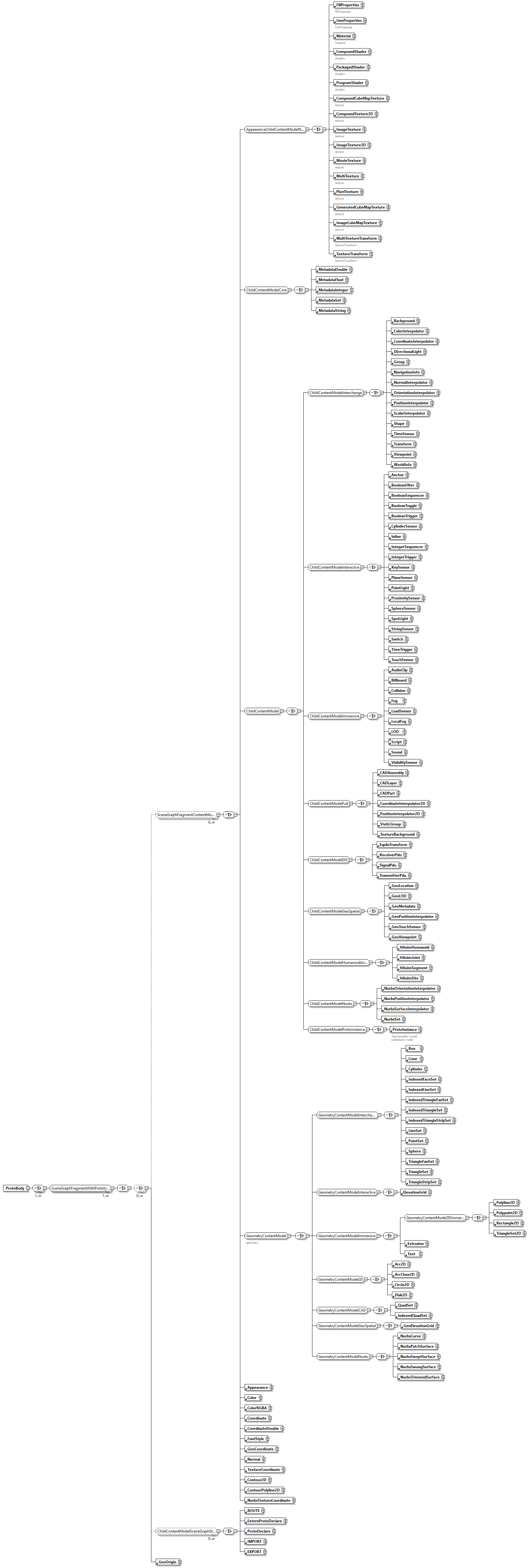 x3d-3.1_diagrams/x3d-3.1_p126.png