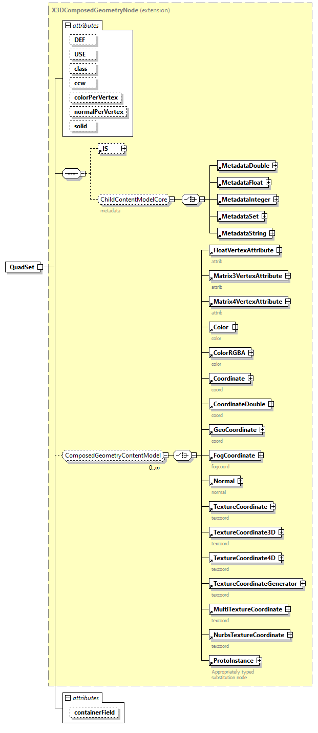 x3d-3.1_diagrams/x3d-3.1_p131.png