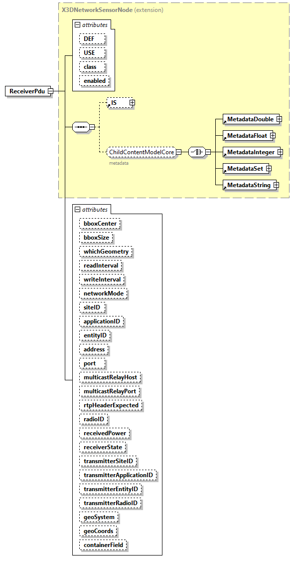 x3d-3.1_diagrams/x3d-3.1_p132.png