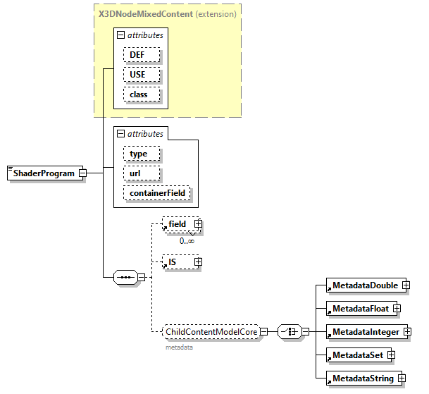 x3d-3.1_diagrams/x3d-3.1_p139.png