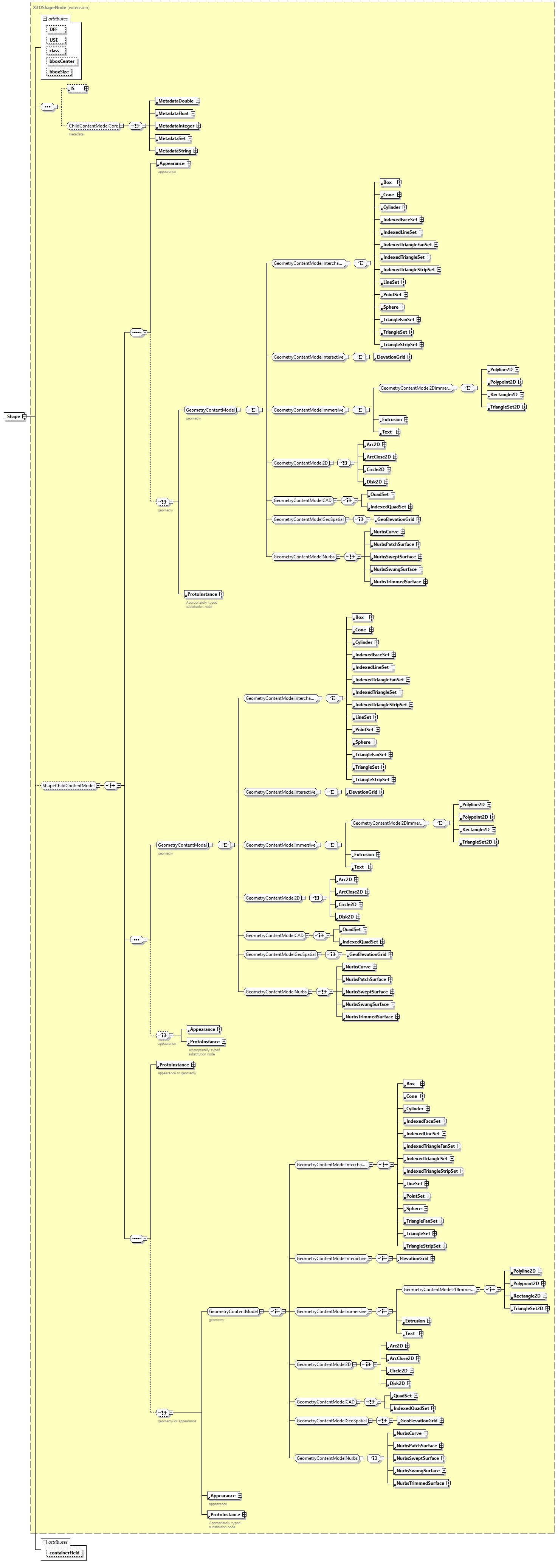x3d-3.1_diagrams/x3d-3.1_p140.png