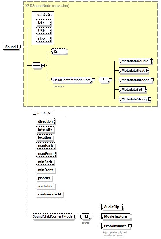 x3d-3.1_diagrams/x3d-3.1_p142.png