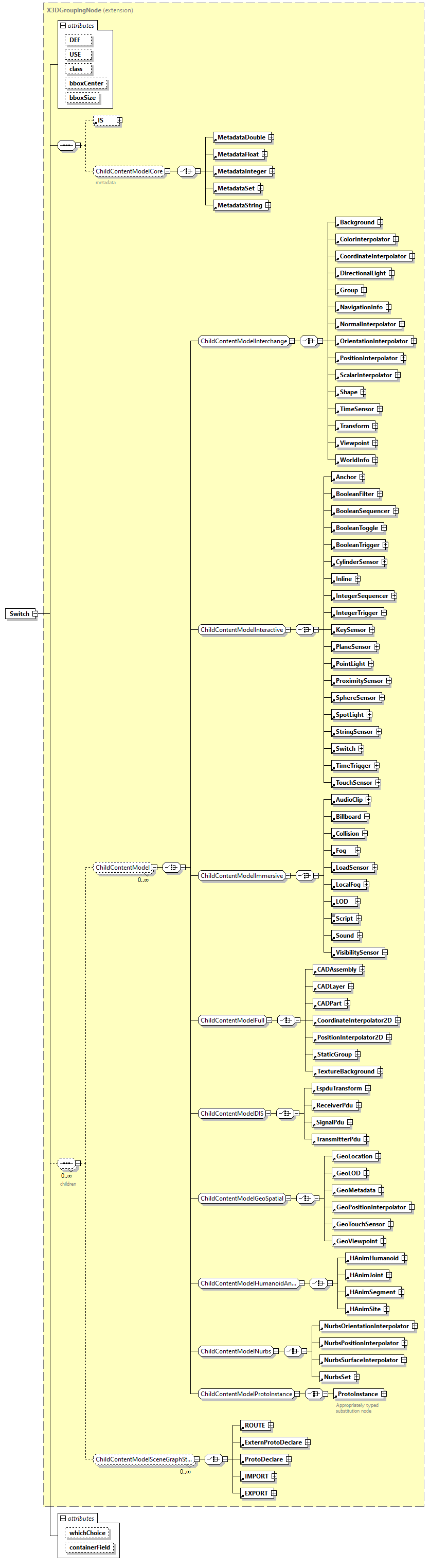 x3d-3.1_diagrams/x3d-3.1_p148.png