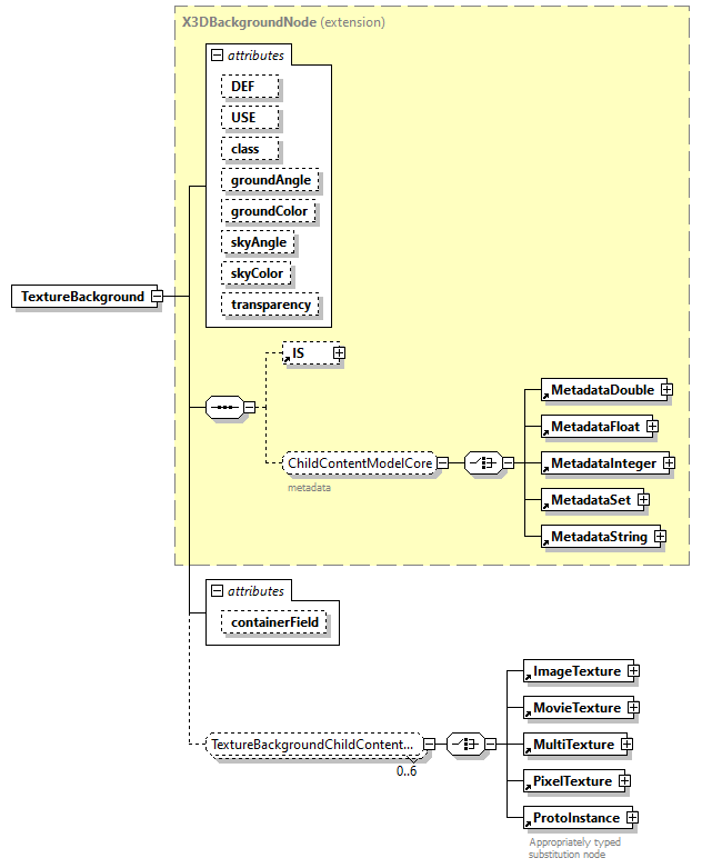 x3d-3.1_diagrams/x3d-3.1_p150.png