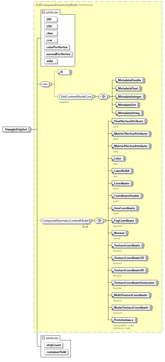 x3d-3.1_diagrams/x3d-3.1_p166.png