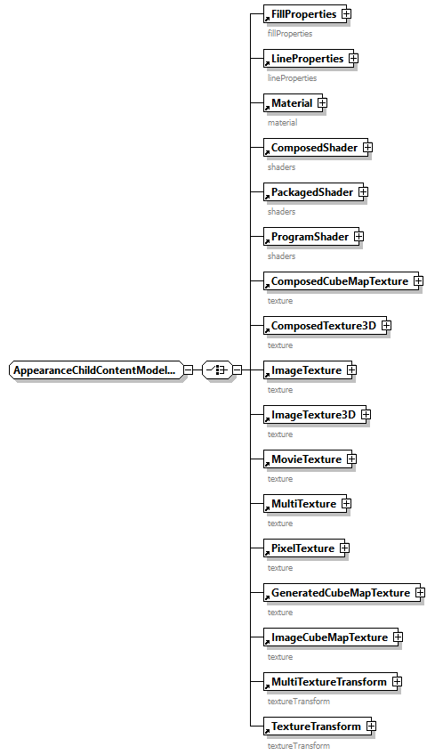 x3d-3.1_diagrams/x3d-3.1_p172.png