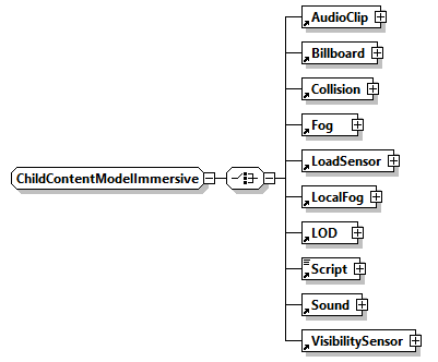 x3d-3.1_diagrams/x3d-3.1_p179.png