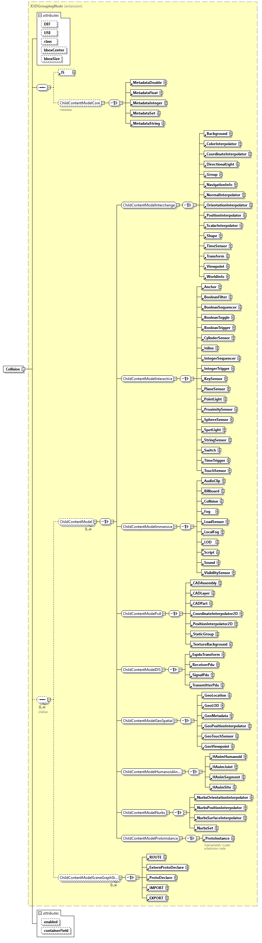 x3d-3.1_diagrams/x3d-3.1_p18.png