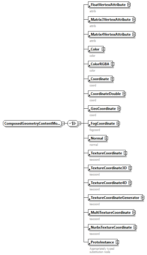 x3d-3.1_diagrams/x3d-3.1_p188.png