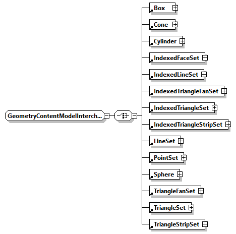 x3d-3.1_diagrams/x3d-3.1_p196.png