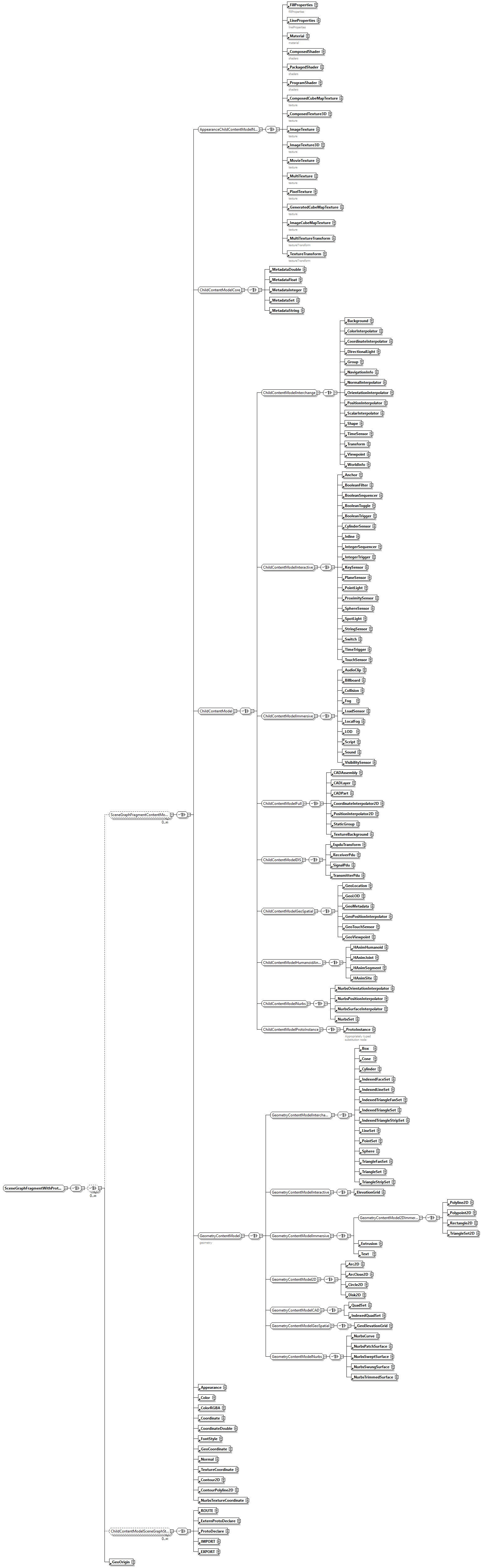 x3d-3.1_diagrams/x3d-3.1_p201.png