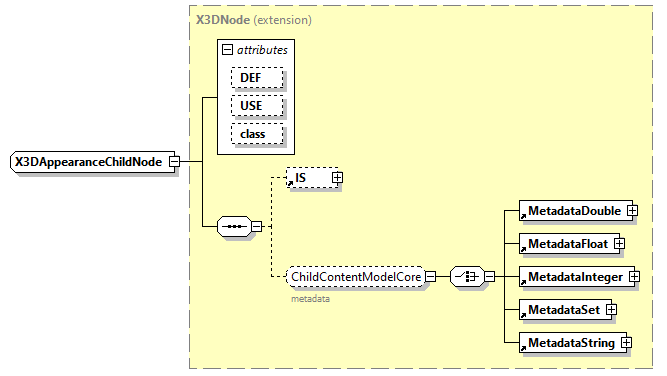 x3d-3.1_diagrams/x3d-3.1_p207.png