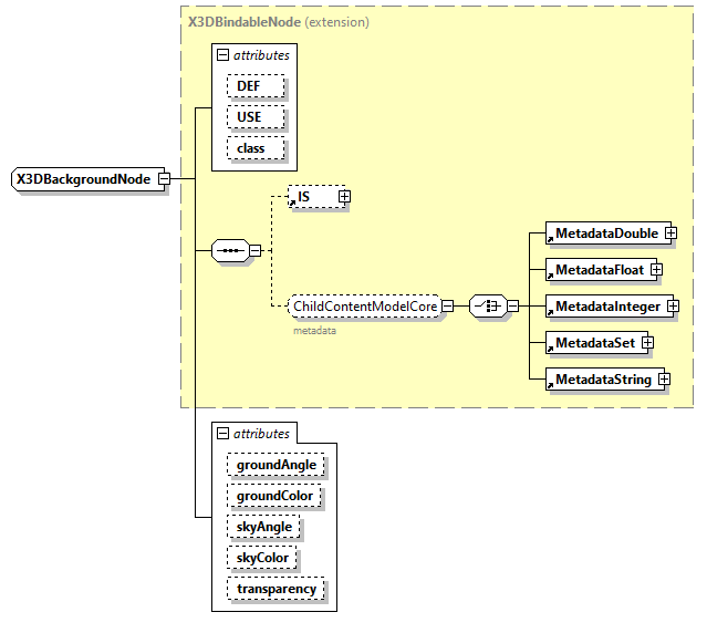 x3d-3.1_diagrams/x3d-3.1_p209.png