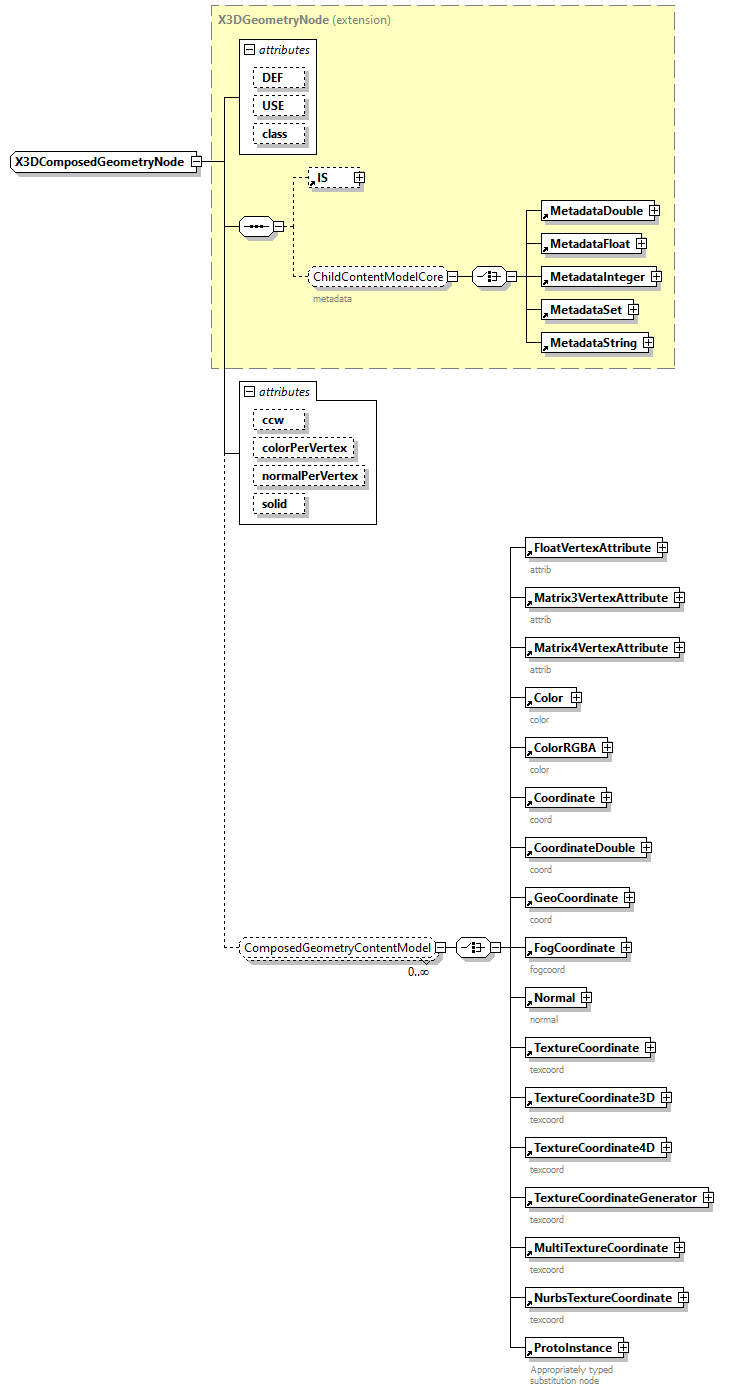 x3d-3.1_diagrams/x3d-3.1_p214.png