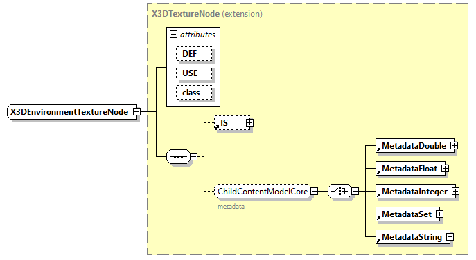 x3d-3.1_diagrams/x3d-3.1_p218.png