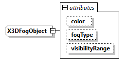 x3d-3.1_diagrams/x3d-3.1_p220.png