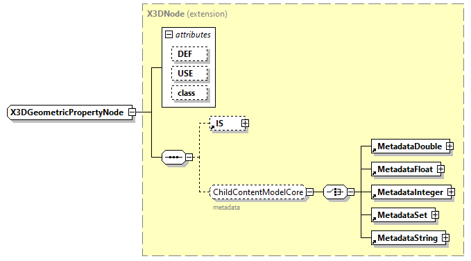 x3d-3.1_diagrams/x3d-3.1_p222.png