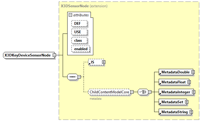 x3d-3.1_diagrams/x3d-3.1_p227.png