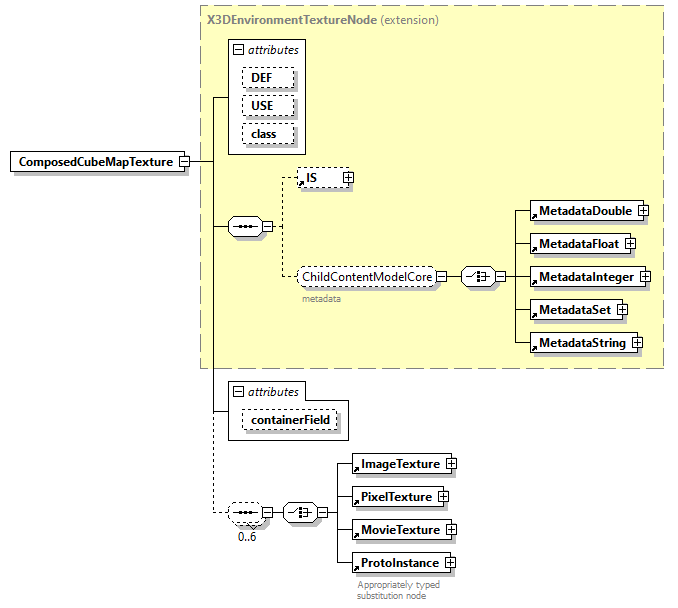 x3d-3.1_diagrams/x3d-3.1_p23.png