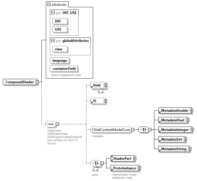 x3d-3.1_diagrams/x3d-3.1_p24.png