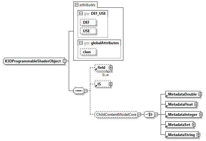 x3d-3.1_diagrams/x3d-3.1_p240.png