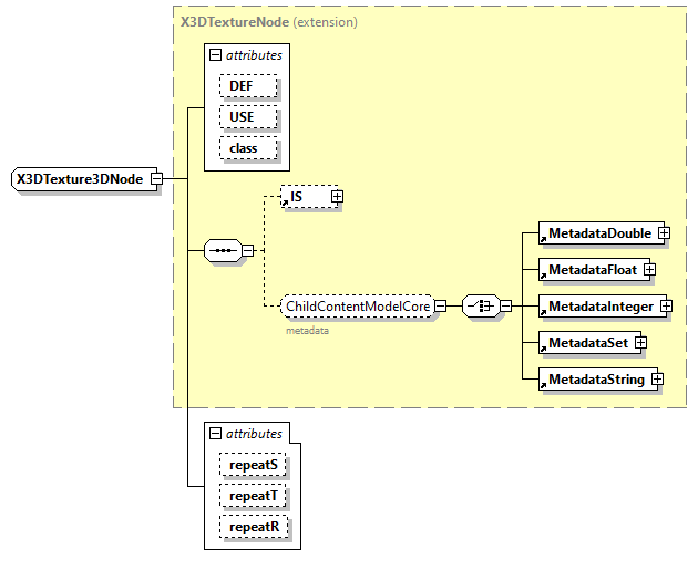 x3d-3.1_diagrams/x3d-3.1_p250.png