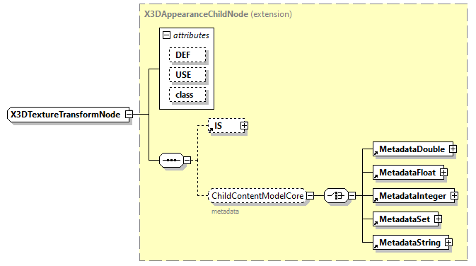 x3d-3.1_diagrams/x3d-3.1_p253.png