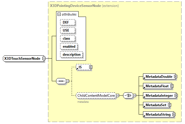 x3d-3.1_diagrams/x3d-3.1_p255.png