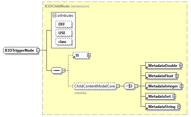 x3d-3.1_diagrams/x3d-3.1_p256.png