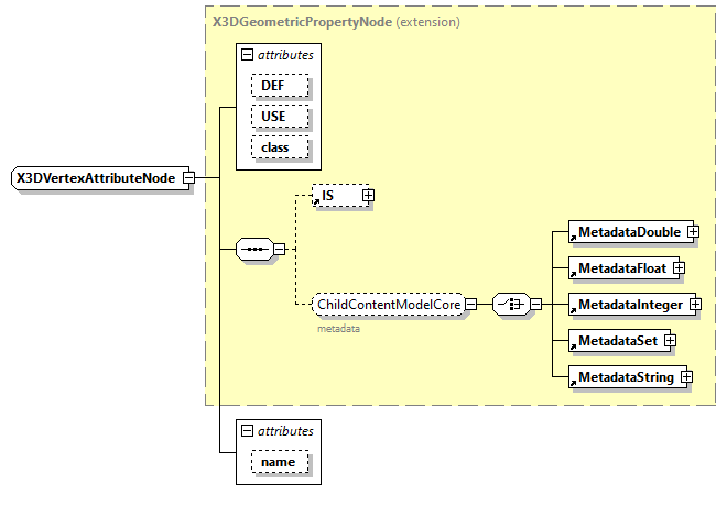 x3d-3.1_diagrams/x3d-3.1_p258.png