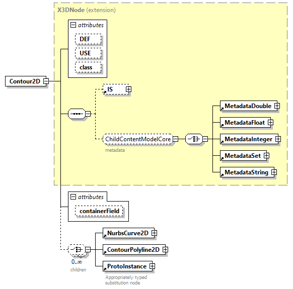 x3d-3.1_diagrams/x3d-3.1_p28.png