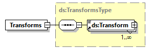 x3d-3.1_diagrams/x3d-3.1_p282.png