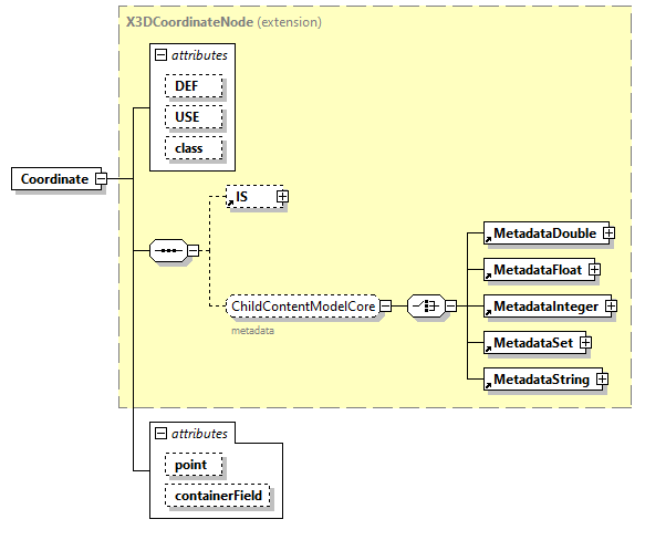 x3d-3.1_diagrams/x3d-3.1_p30.png