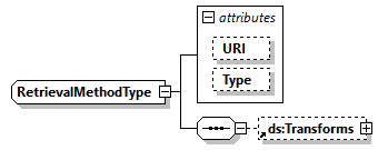 x3d-3.1_diagrams/x3d-3.1_p303.png