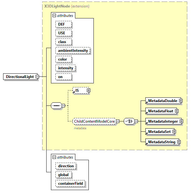 x3d-3.1_diagrams/x3d-3.1_p36.png