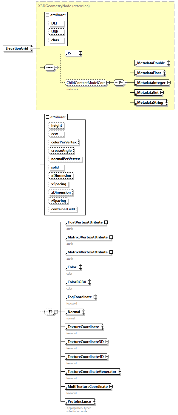 x3d-3.1_diagrams/x3d-3.1_p38.png