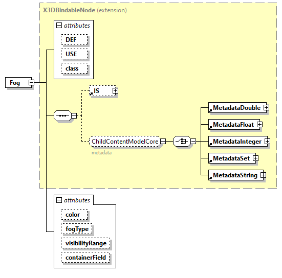 x3d-3.1_diagrams/x3d-3.1_p47.png