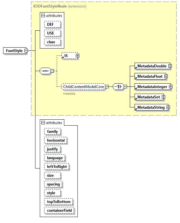 x3d-3.1_diagrams/x3d-3.1_p49.png