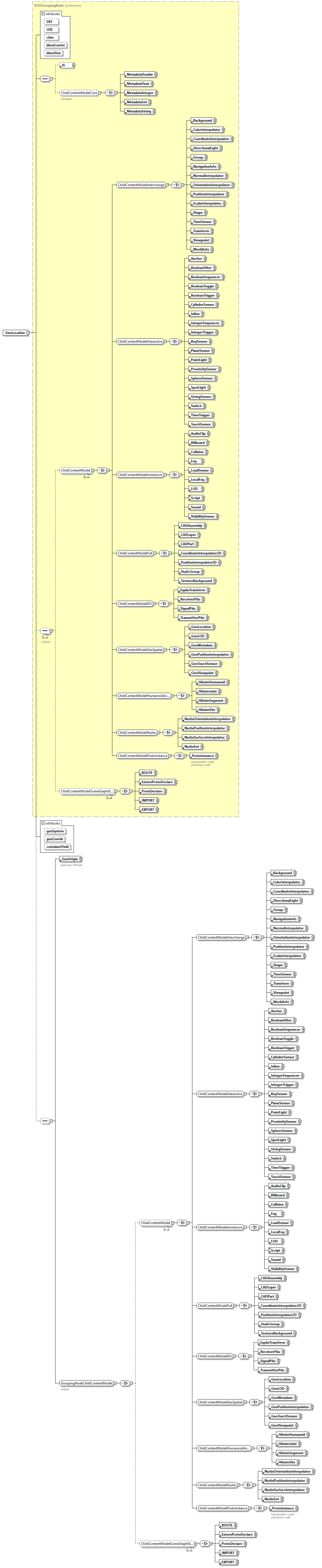 x3d-3.1_diagrams/x3d-3.1_p53.png